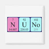 Nuno periodieke table name magnet (Voorkant)