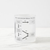 Nurse Bathroom Break Protocol Matglas Koffiemok (Center)