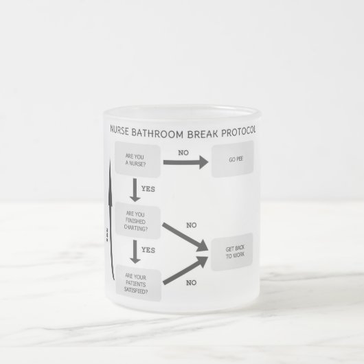 Nurse Bathroom Break Protocol Matglas Koffiemok (Center)