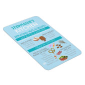 Nut substituut voor bakkaart Nut allergie magneet (Rechterzijde)