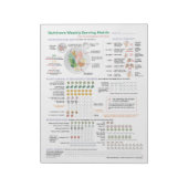Nutrivore Weekly Serving Matrix (AIP) voor 40 pagi Notitieblok (Linkerzijde)