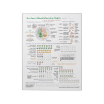 Nutrivore Weekly Serving Matrix (AIP) voor 40 pagi