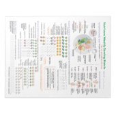 Nutrivore Weekly Serving Matrix (AIP) voor 40 pagi Notitieblok (Voorkant)