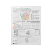 Nutrivore Weekly Serving Matrix (bijgewerkt) Notitieblok (Linkerzijde)