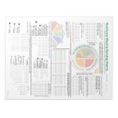 Nutrivore Weekly Serving Matrix (bijgewerkt) Notitieblok (Voorkant)
