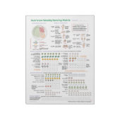 Nutrivore Weekly Serving Matrix - Pad 40 pagina's Notitieblok (Linkerzijde)