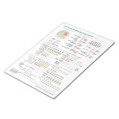 Nutrivore Weekly Serving Matrix - Pad 40 pagina's Notitieblok (Schuin)
