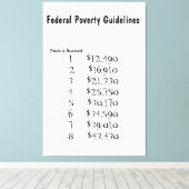 Nuttige richtsnoeren voor armoede canvas afdruk (Insitu (Houten vloer))