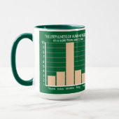 Nuttigheid van de aangepaste mok van Fingers-kleur (Links)