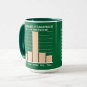 Nuttigheid van de aangepaste mok van Fingers-kleur (Voorkant links)