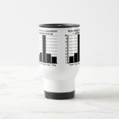 Nuttigheid van de mok van Vingers - kies stijl, kl (Center)