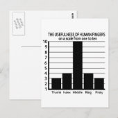 Nuttigheid van het briefkaart van Vingers, aanpasb (Voorkant / Achterkant)
