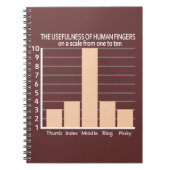 Nuttigheid van het notitieboek van de de douanekle (Voorkant)