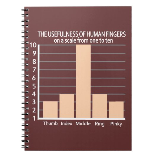 Nuttigheid van het notitieboek van de de douanekle (Voorkant)