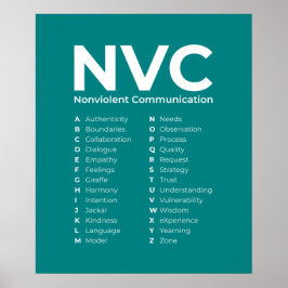 NVC Geweldloze Communicatie Principes Alfabet Poster