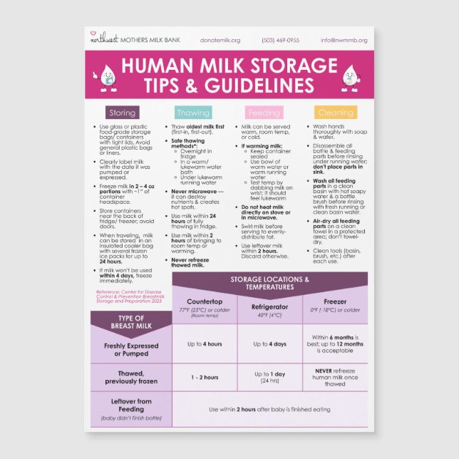 NWMMB Human Milk Storage Tips & Guidelines (Voorkant)