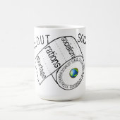 NWO-implementatie Koffiemok (Center)