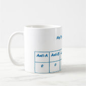 O negatief koffiemok (Links)