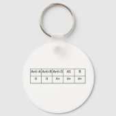 O positief sleutelhanger (Voorkant)