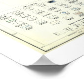 Oahu Hawaii Topografische kaart 1938 Poster (Hoek)