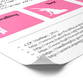 Obesitas en Zwangerschap 12 x 36 inch infografisch Poster (Hoek)