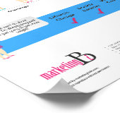 Obesitas en Zwangerschap 14 x 11 inch infografisch Poster (Hoek)