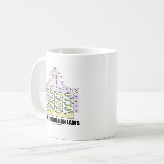 Obey Mendelian Laws (Dihybride kruis erwten) Koffiemok (Voorkant links)