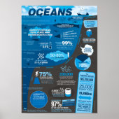 Oceans Info Poster (Voorkant)