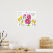 October Birth Flower Language of Flowers Marigold Poster (Keuken)
