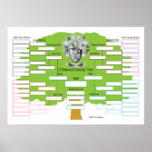 O'Donnell Family Tree Poster (Voorkant)