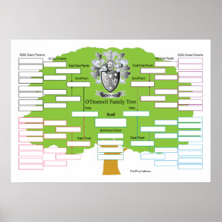 O'Donnell Family Tree Poster