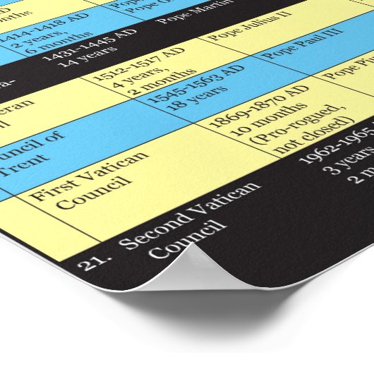 Oecumenische raden van de kerk poster (Hoek)