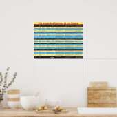 Oecumenische raden van de kerk poster (Keuken)