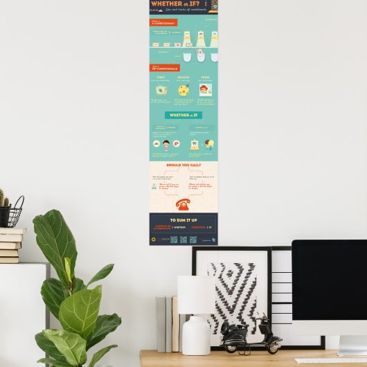 Of of zo? Tips en trucs van conditionals Poster (Thuiskantoor)