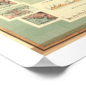 Officiële kaart van Nicaragua 1898 Poster (Hoek)