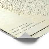 Officiële kaart van San Francisco Poster (Hoek)