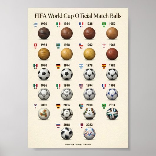 Officiële WK-bal van FIFA 1930-2022 Poster (Voorkant)