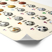 Officiële WK-bal van FIFA 1930-2022 Poster (Hoek)