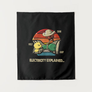 Ohm Volt Amp Elektriciteit Uitgelegd  Elektromonte Wandkleed