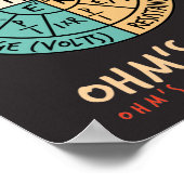 Ohm's Law Pie Chart Poster (Hoek)
