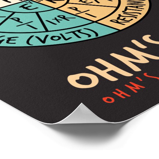 Ohm's Law Pie Chart Poster (Hoek)