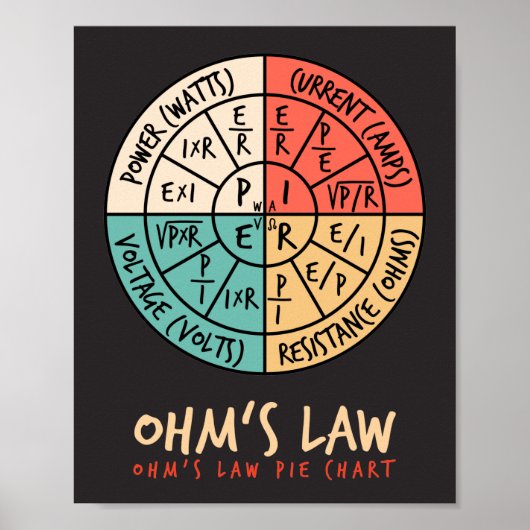 Ohm's Law Pie Chart Poster (Voorkant)