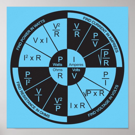 Ohm's Law Poster - Blauw (Voorkant)