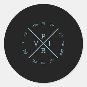 Ohms Law Power Wheel - Electrical Electronics Engi Ronde Sticker