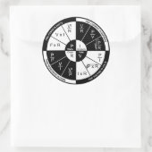Ohm's Law Sticker - zwart-wit (Tas)
