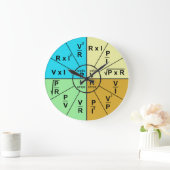 Ohm's rechtsplegingswiel grote klok (Huis)