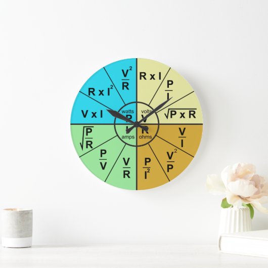 Ohm's rechtsplegingswiel grote klok (Huis)