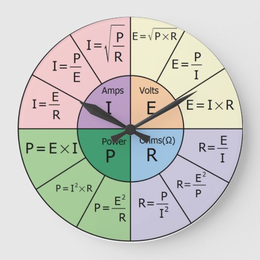 Ohm's wet grote klok (Voorkant)