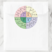 Ohm's wet ronde sticker (Tas)