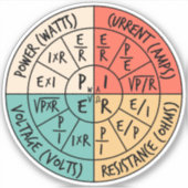 Ohm's wet sticker (Voorkant)